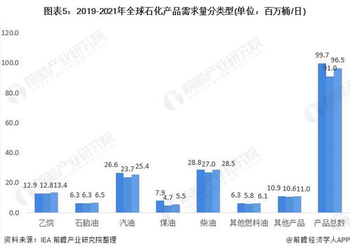 2021年全球石油化工行業(yè)市場消費現(xiàn)狀及發(fā)展趨勢分析