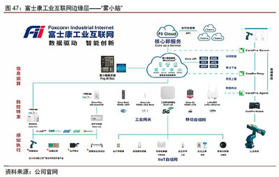 互聯網+智能制造 萬億空間待挖掘的工業互聯網數據服務