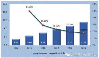 全球工業(yè)互聯(lián)網服務市場發(fā)展預測 聚焦數(shù)據(jù)服務的變革與機遇