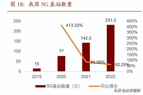 工業(yè)互聯(lián)網數(shù)據(jù)服務 數(shù)字經濟風起，信息新基建啟航